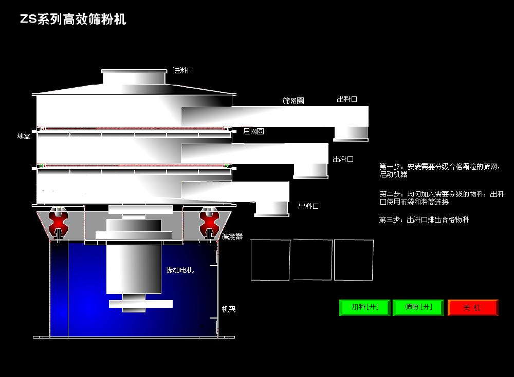 振動(dòng)篩的工作原理